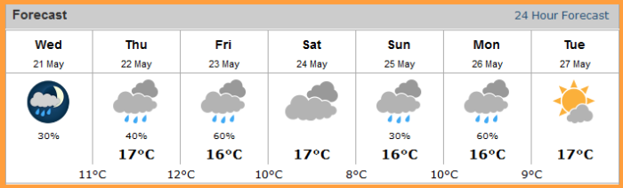 Weekly Weather Forecast