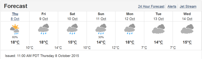 Weather Forecast as of Oct 8 2015