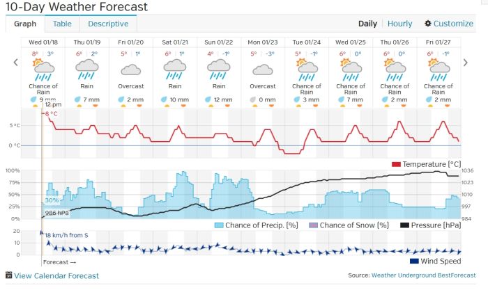 Port Alberni Ten Day Weather Outlook as of Jan 22 2017