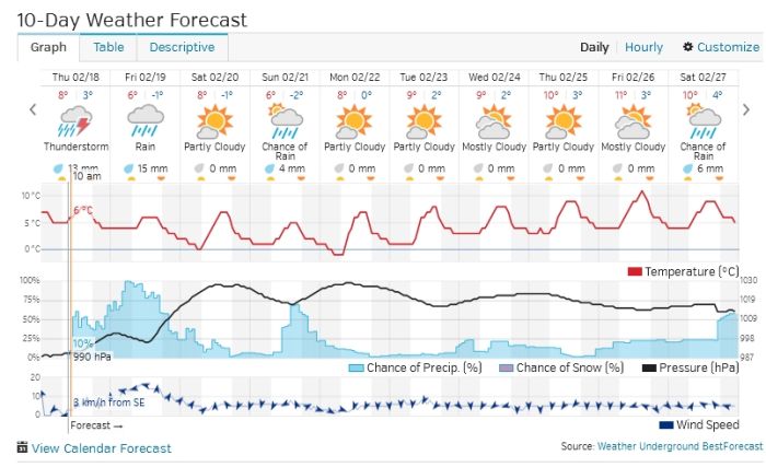 Ten Day Weather Outlook