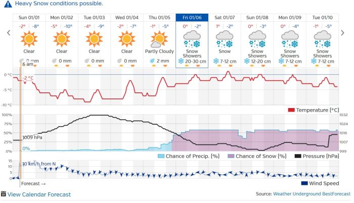 Port Alberni Weather Outlook as of Jan 1 2017