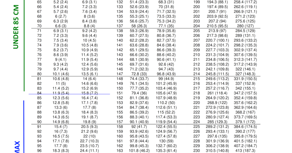 Halibut Fishing Regulations Halibut Length Weight Chart